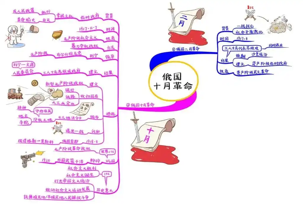 九年级历史下册思维导图 - 抖音