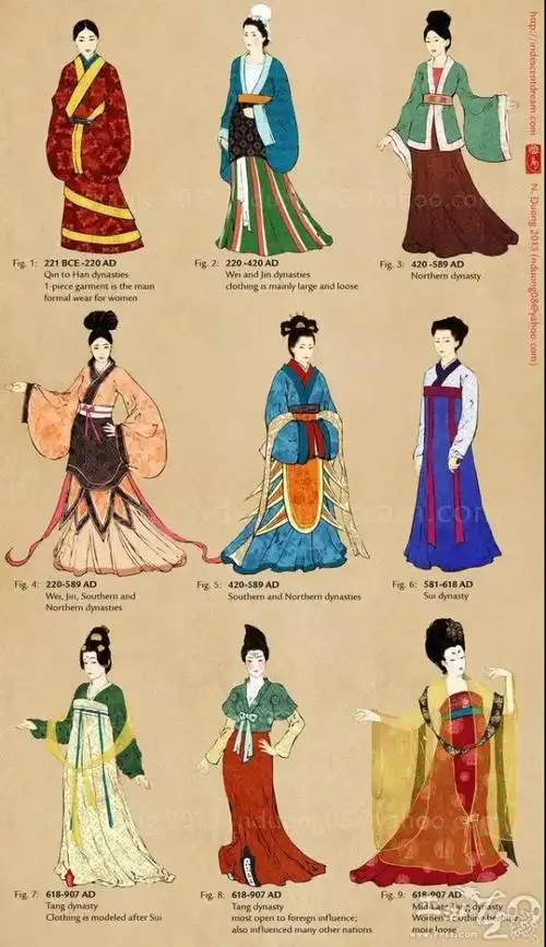 中国古代服饰(壹)丨秦:衣冠上国,礼仪之邦.