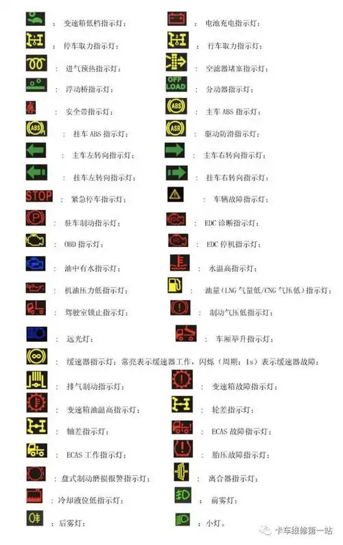 陕汽新3000最全故障灯含义整理出来了 一分钟看懂做个合格的老司机