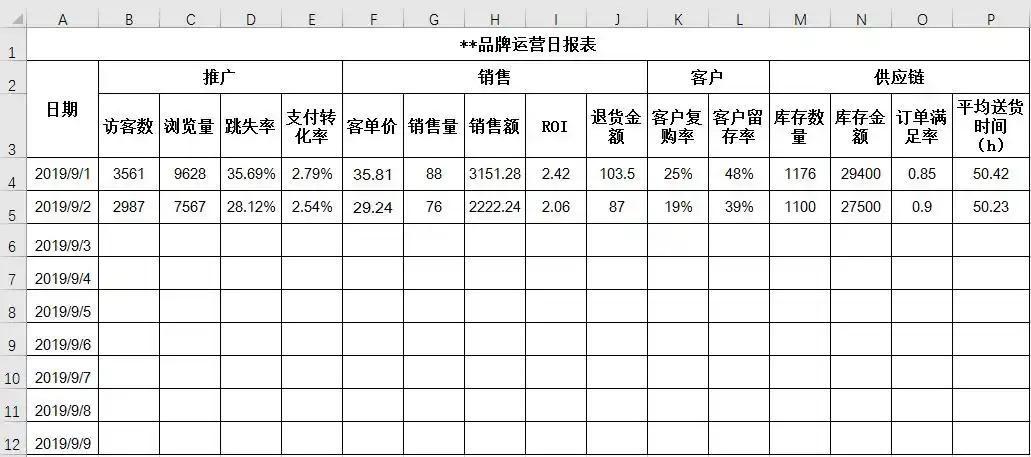 日常运营数据报表的制作 - i博导 - 遇见更好的教与学!