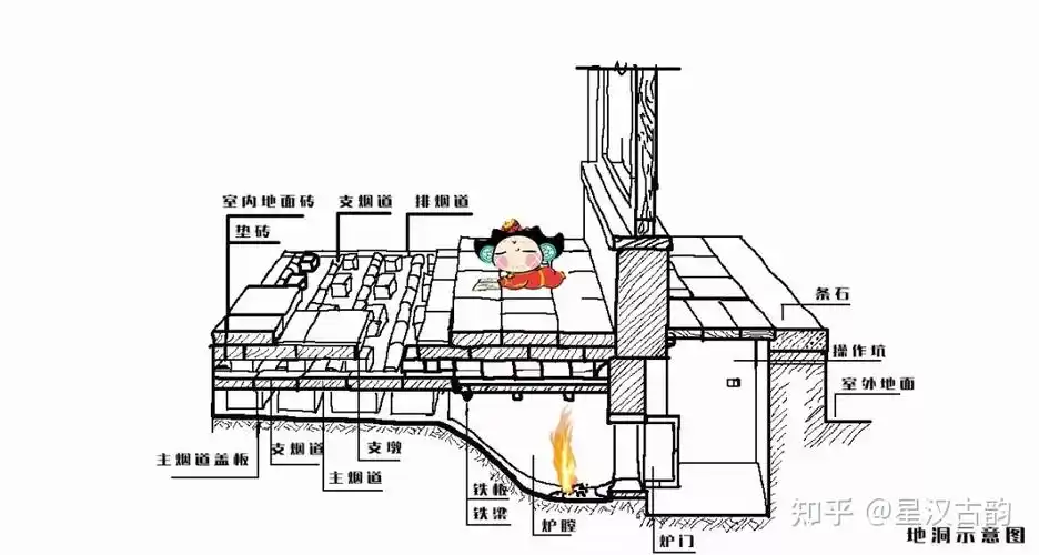 皇帝原来是这样过冬的难怪乾隆最爱冬夜长