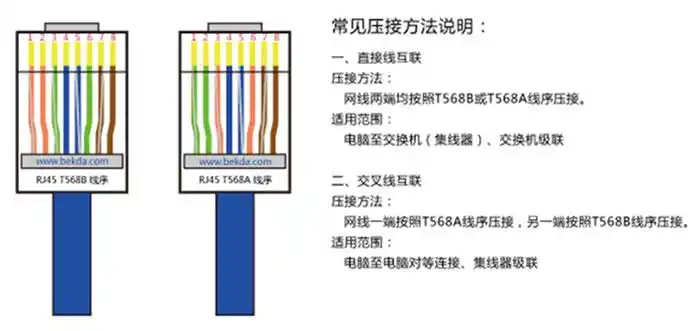 rj45水晶头t568b,t568a压接线序示意图如下