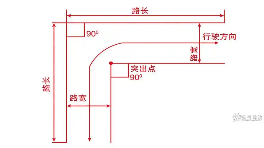 科目二直角转弯详解