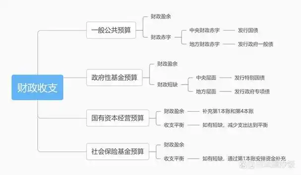 导图的内容比较简单,大家在自我解说时可以适度扩展一些内容,比如