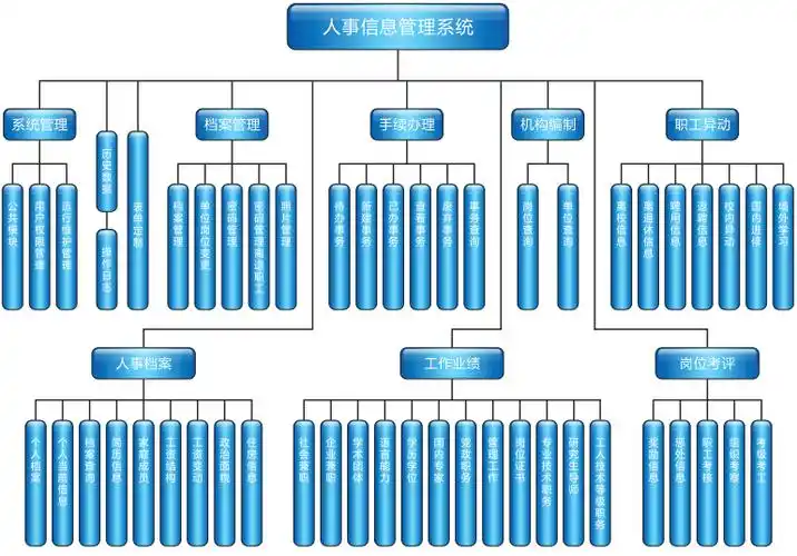 高校人事管理系统oracle人事信息管理人事管理系统人事管理系统软件
