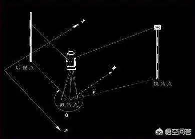 全站仪的常规操作与使用技巧