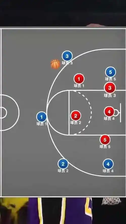 篮球:5v5战术_腾讯视频
