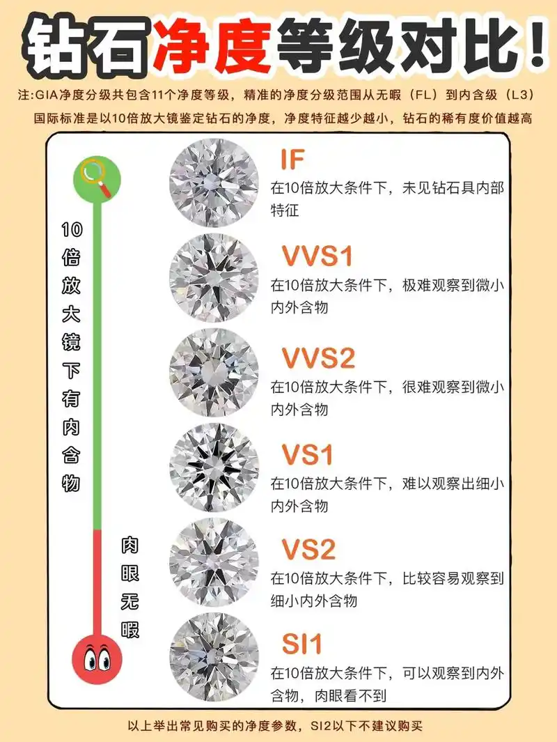 钻石净度96gia证书内幕6015别踩坑05.