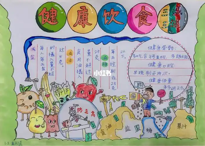 健康饮食三减手抄报