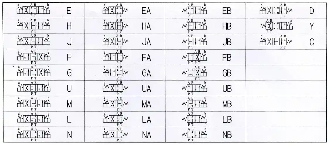 panix油压电磁阀