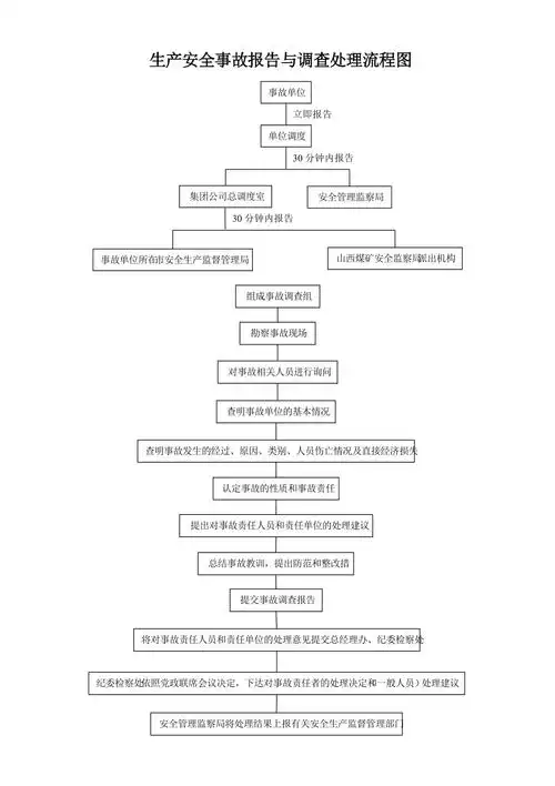 事故报告调查流程图