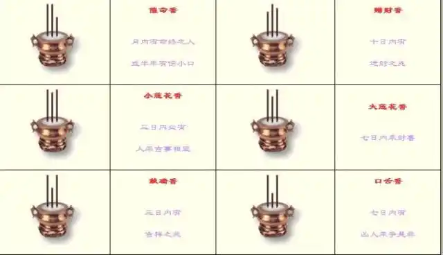 神传二十四种香谱密示吉凶