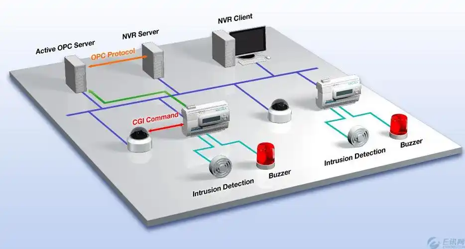 nvr软件供应商最佳rtu解决方案