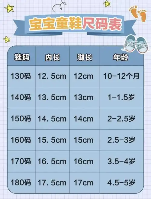系列以及帮助你选择合适宝宝衣服的童装尺码表~但是有点衣服虽然好看