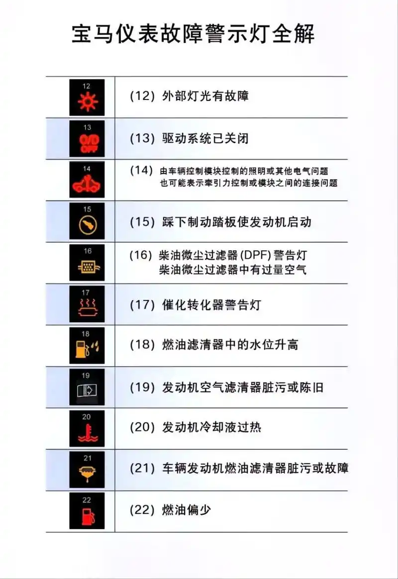 宝马故障灯大全.