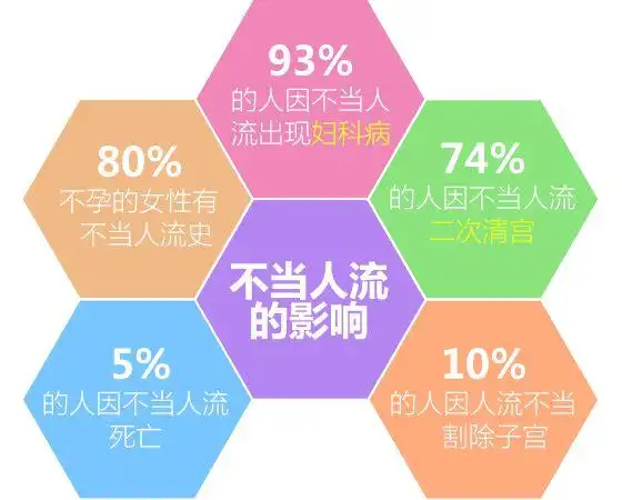 2做人流前一定要做的一件事