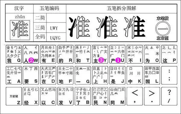 准五笔怎么打字