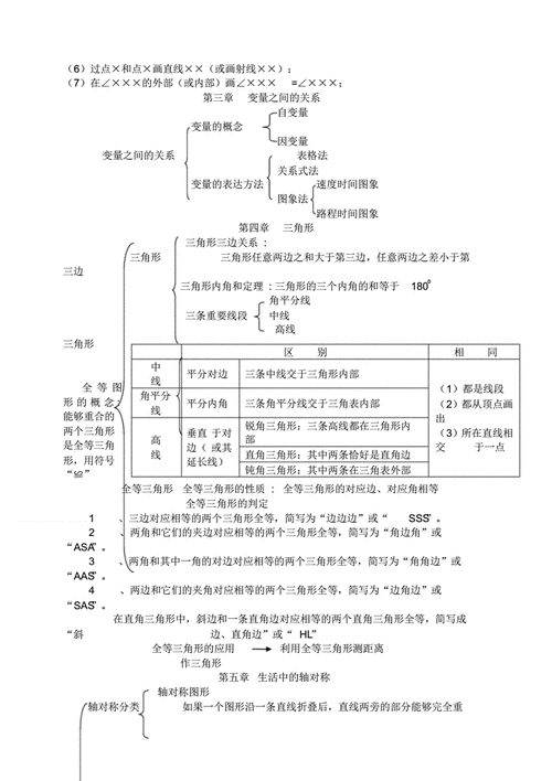 北师大版数学七年级下册知识点总结pdf3页