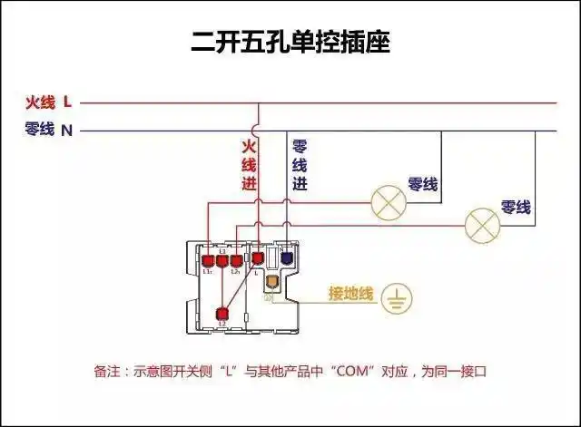 是5孔带开关插座应该如何正确接线,另外选择插座也需要掌握正确的方法