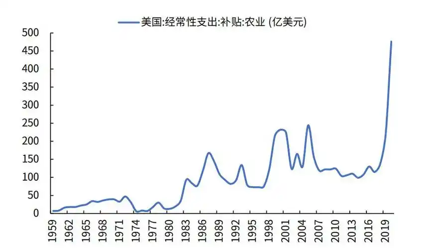 美国是怎么利用产能过剩操控世界的?