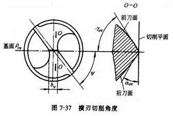 横刃斜角是在钻头的端面投影中,横刃与主切削刃之间的夹角.