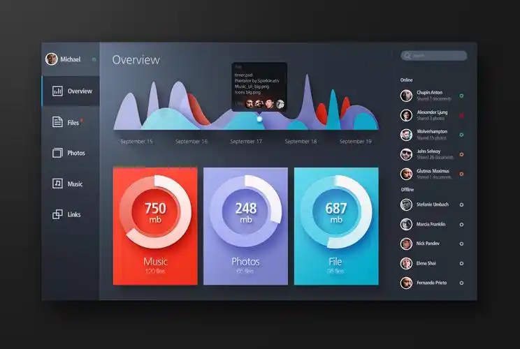 泰州ui设计培训_用户界面设计需要什么基础知识?