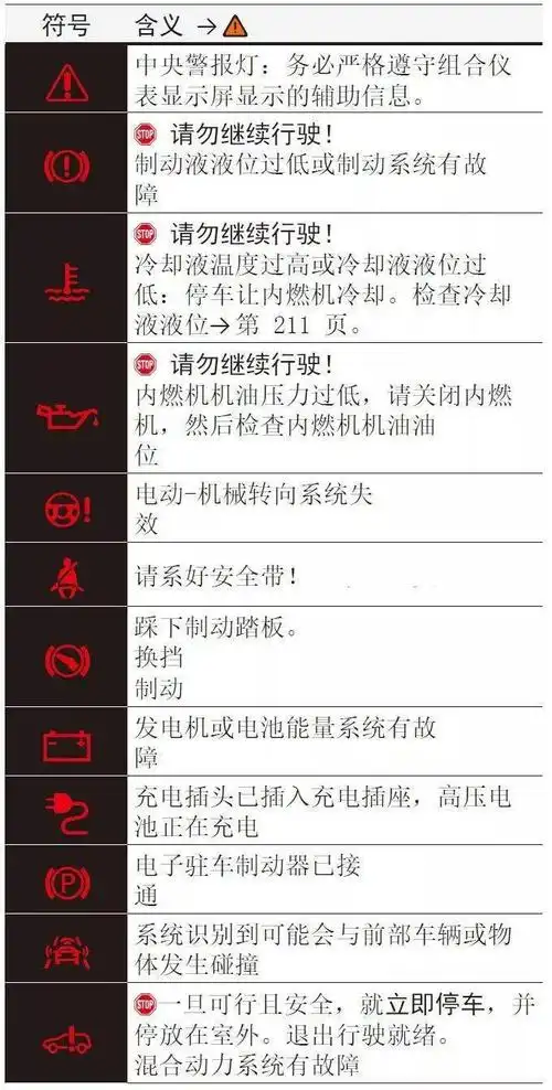 2019款大众途观l插电混动版仪表指示灯和保险丝说明_搜狐汽车_搜狐网