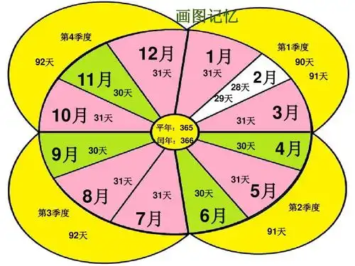 平年闰年练习答案ppt