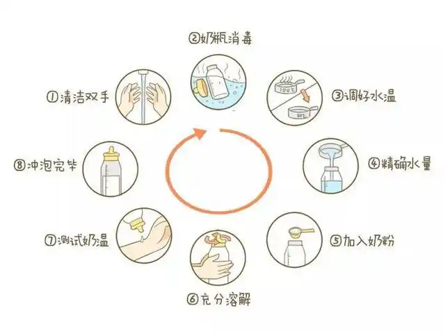 冲奶粉需要注意这4点新手一定要记牢