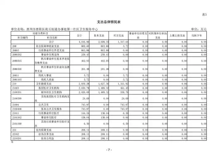 2024年惠州市惠阳区秋长街道办事处第一社区卫生服务中心部门预算