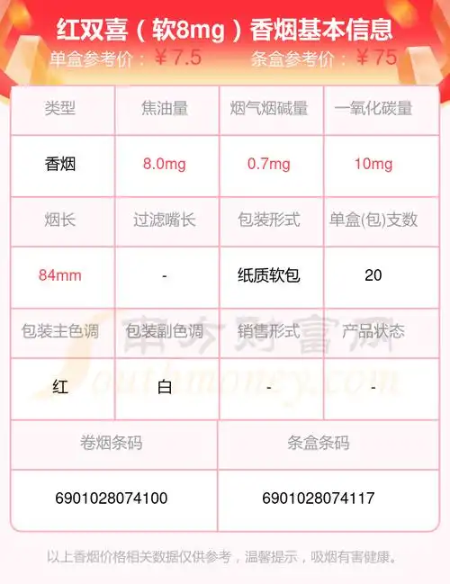 红双喜软8mg香烟价格2024一包多少钱