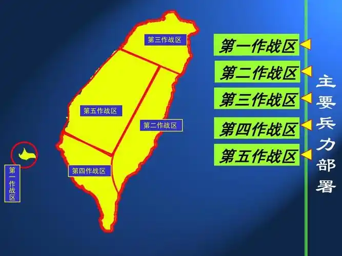 台军兵力部署ppt