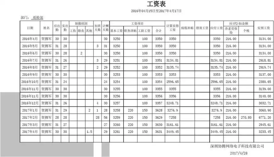 员工工资明细表123