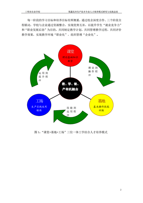 三位一体工学结合人才培养模式的实践与探究总结-三明农业学校.