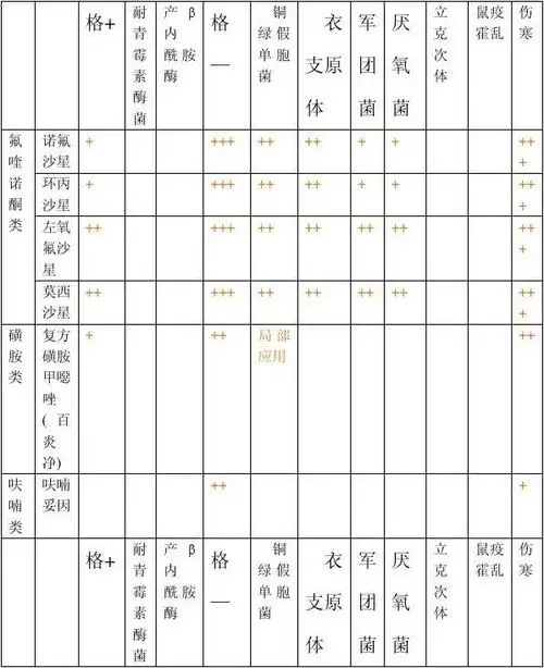 常用抗生素抗菌谱[1]
