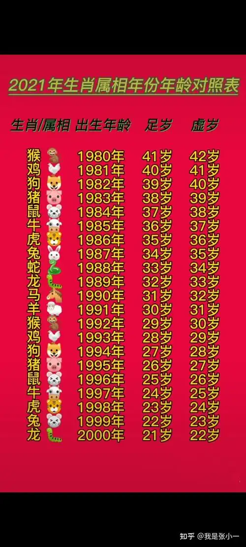 中国十二生肖年份表图片 中国十二生肖年份表图片大全集