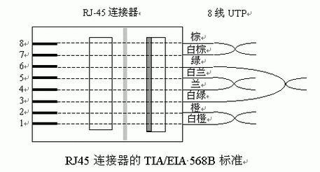 网线制作