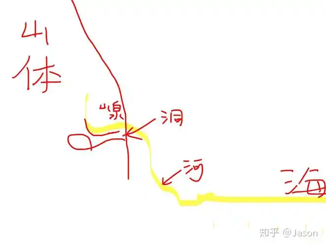 西游记中的水帘洞到底什么结构? - 知乎