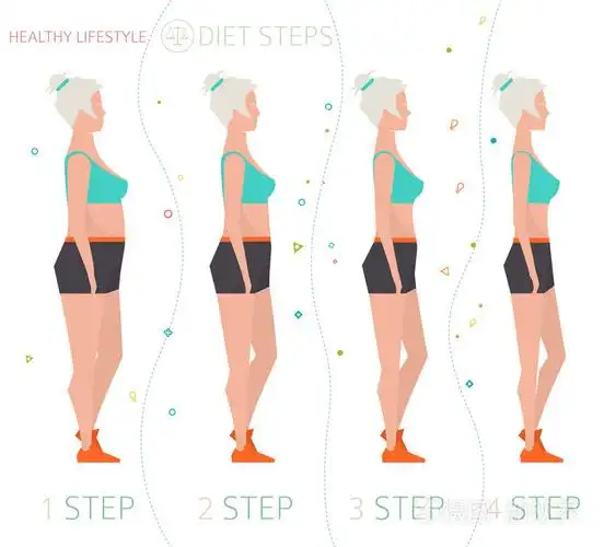 不同体重指数的女人