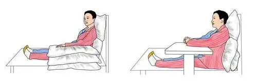 图4 脑卒中患者正确坐姿.注:红色表示患侧来源:吉大一院脑血管病中心