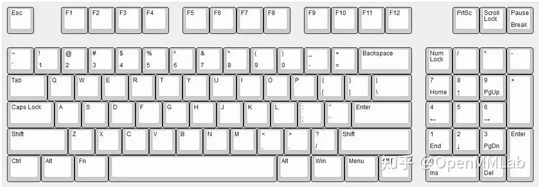 键盘配列,其实就是键盘布局,就是键盘上按键的排列情况或是布局方式