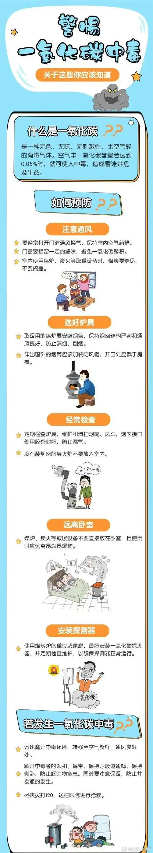 煤气中毒又叫一氧化碳中毒,这种气体会对人体健康产生巨大威胁,严重或