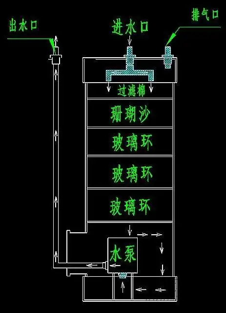 我自制的过滤桶为什么过几天就要加水
