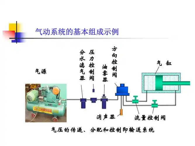气动系统培训资料