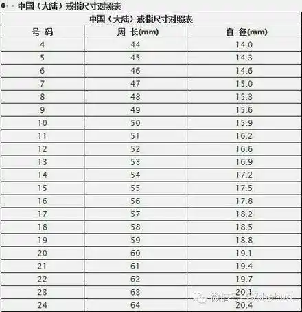 手指用线绕一圈是8cm,宝格丽戒指带多少码的