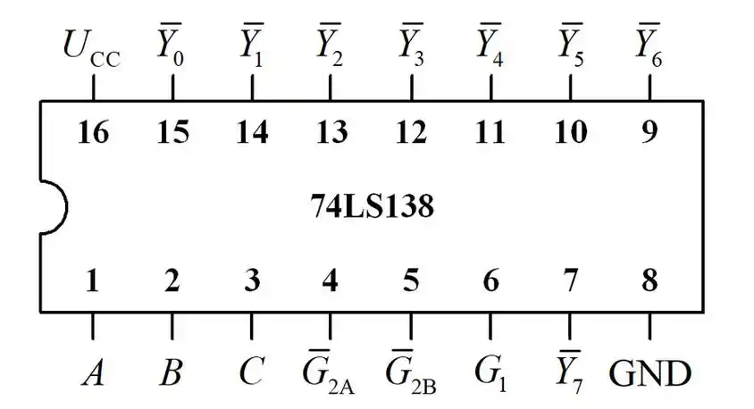 38线译码器74ls13818个引脚中123脚的功能是