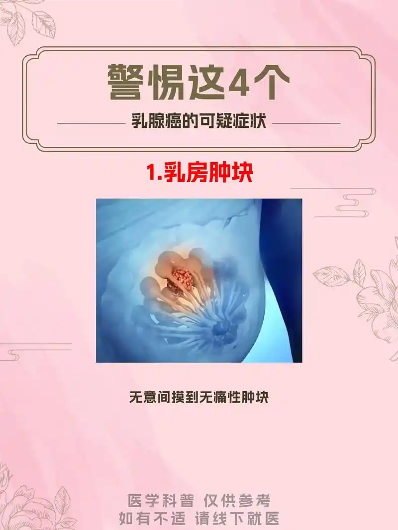 关于乳腺癌你应该知道的4点.1,乳房肿块,当我们无意间摸到或 - 抖音