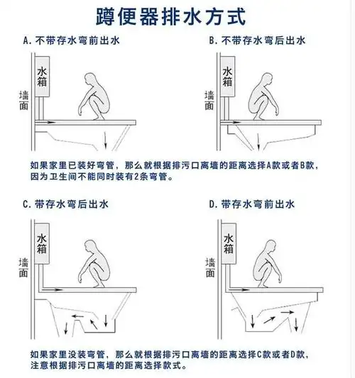 入地式蹲便器{带s弯管}