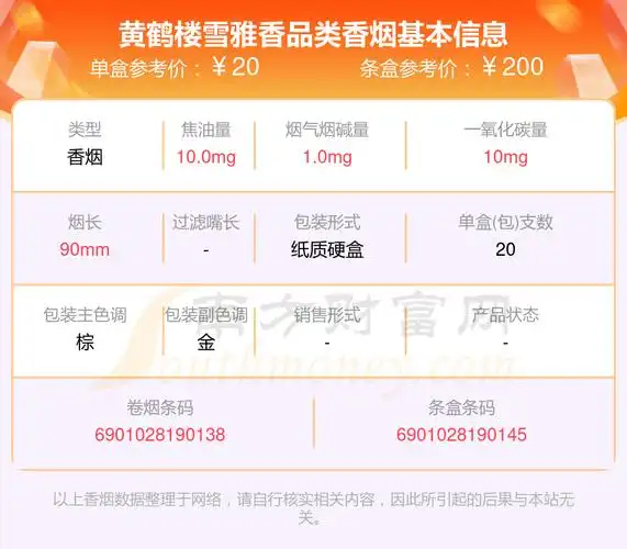 2023年黄鹤楼雪雅香品类香烟价格表一览