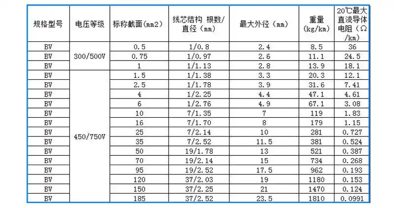 沪菲民用国标电线zr-bv6平方单股铜芯线 阻燃bv单芯线
